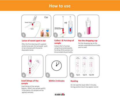 KABB BIO Feline AB Blood Typing Rapid Kit, Health Test Kit for Pet (Cat)